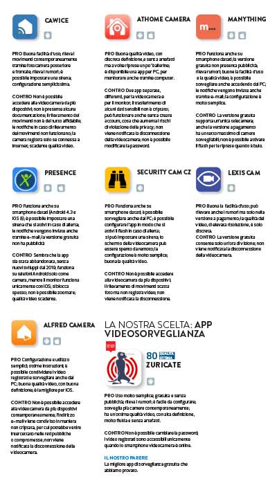 App di videosorveglianza